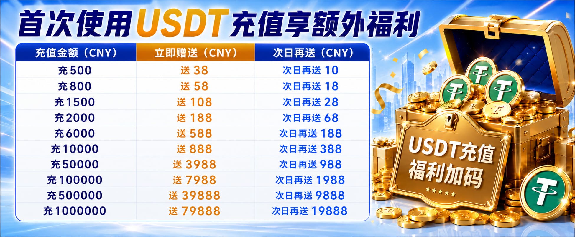 首页轮播